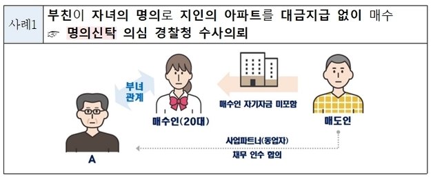 고가주택 위법의심거래 사례. 국토교통부 제공