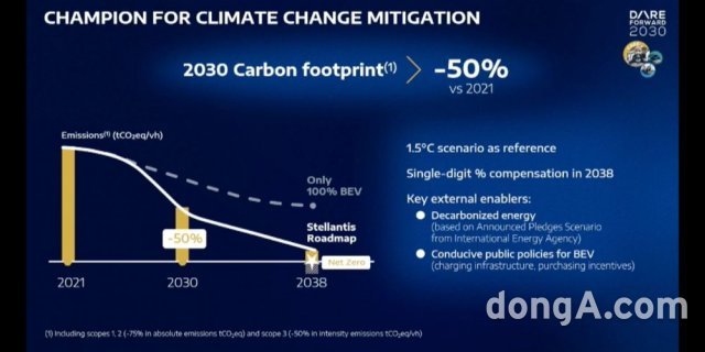 스텔란티스가 발표한 탄소중립 계획