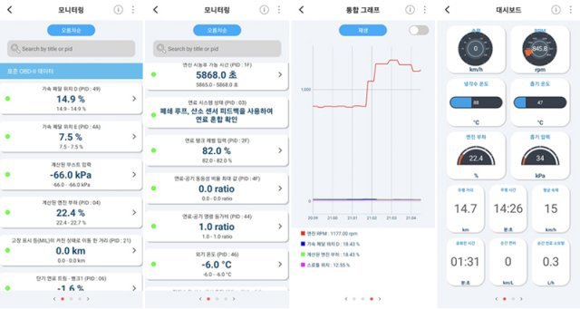 모니터링 모드를 통해 차량 센서로 수집되는 정보들을 확인할 수 있다. 출처=IT동아