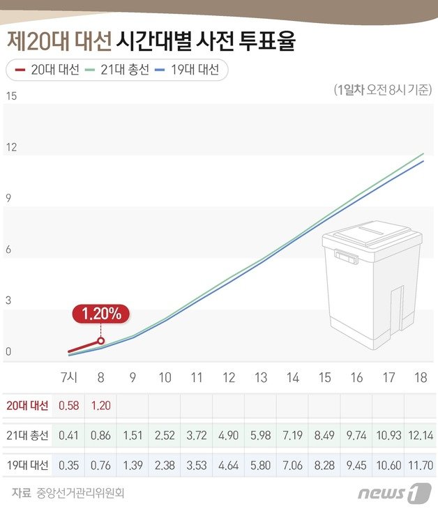 © News1