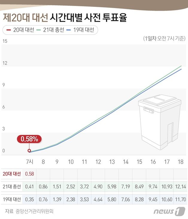 © News1