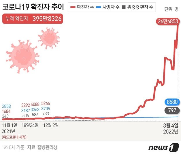 © News1