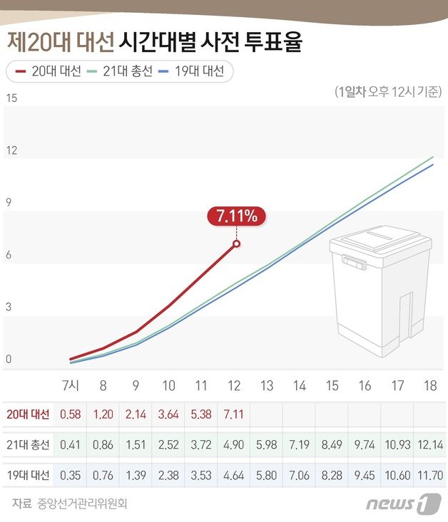 © News1