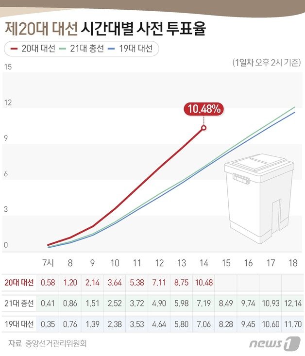 © News1