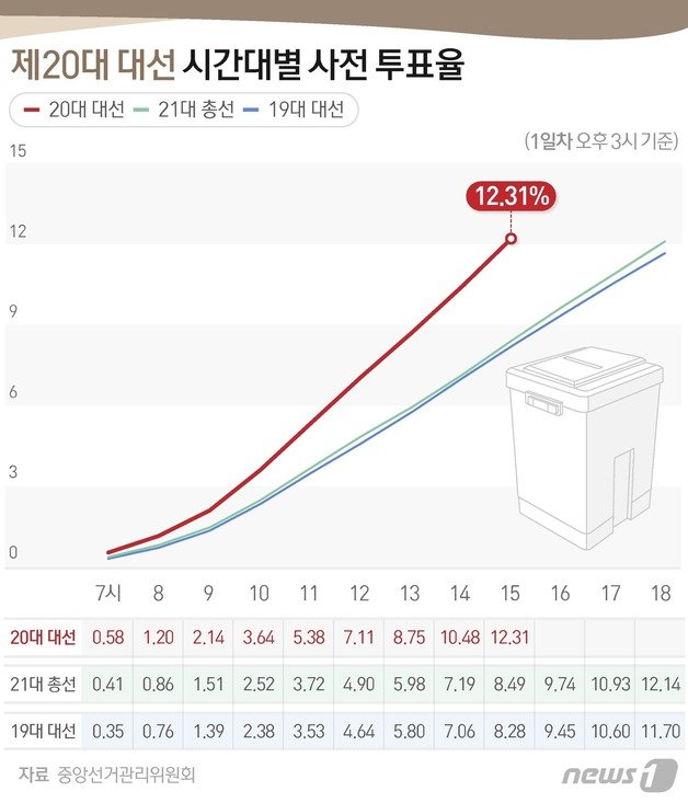 © News1