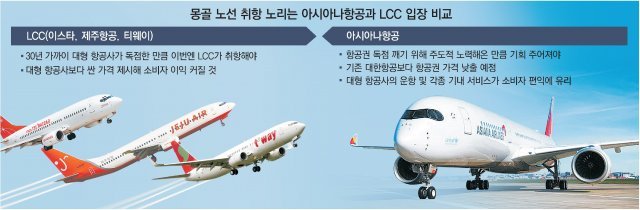 몽골 노선 취항 노리는 아시아나항공과 LCC 입장 비교. 동아일보DB