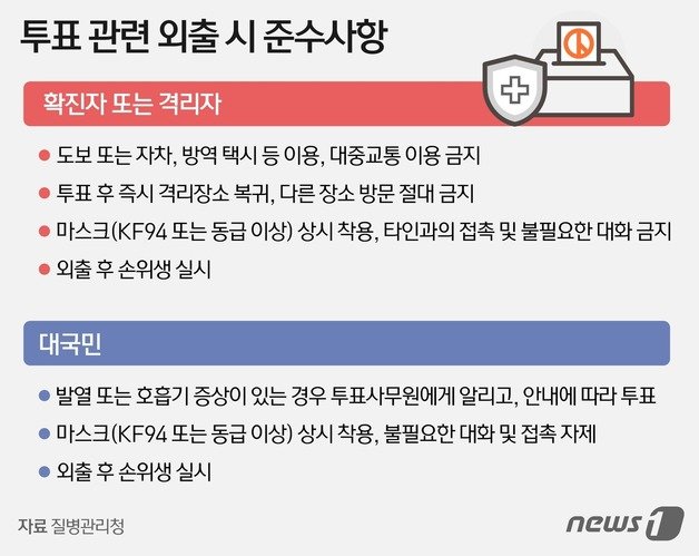 투표 관련 외출 시 준수 유의사항 © News1