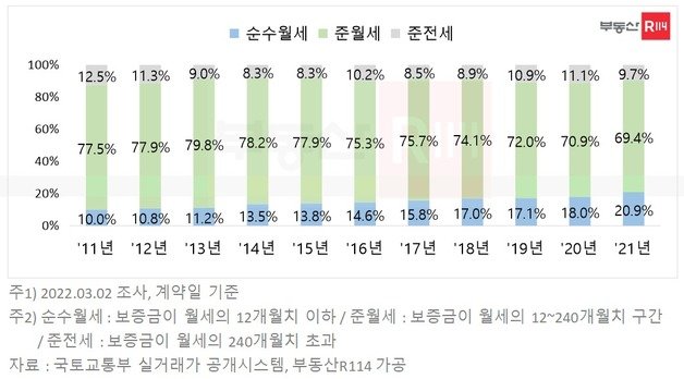 부동산R114 제공. © 뉴스1