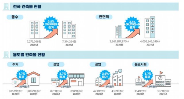 국토교통부 제공