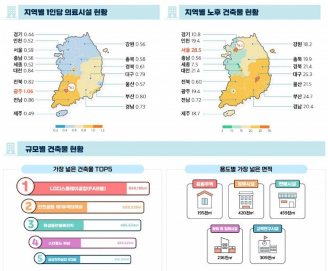 국토교통부 제공