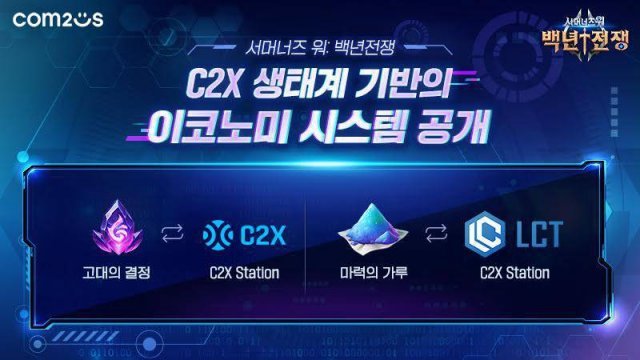 '서머너즈 워: 백년전쟁' C2X 생태계 기반의 경제 시스템 (제공=컴투스)