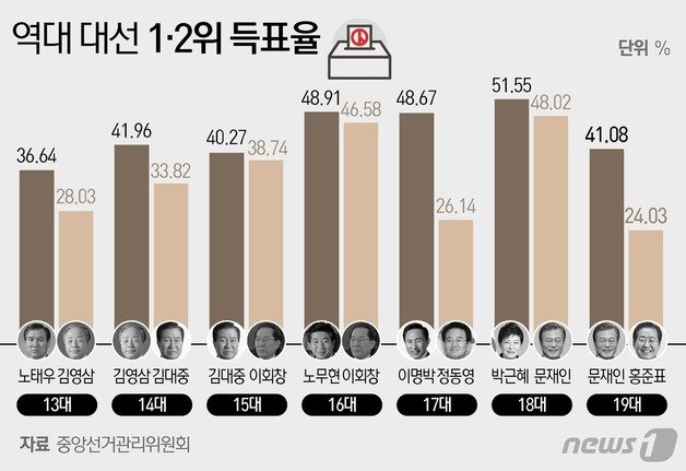 © News1