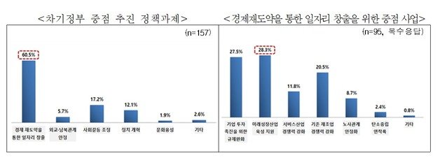 © 뉴스1