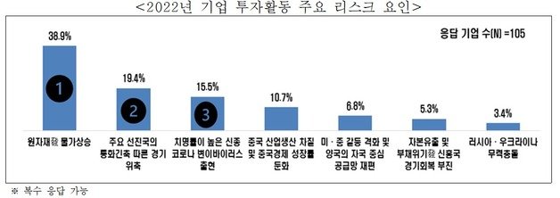 전국경제인연합회 제공
