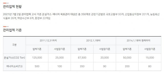 출처: 한국환경공단