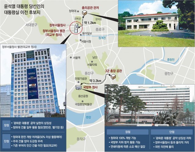 尹측 “대통령 집무실, 용산 국방부 청사로 이전 적극 검토”
