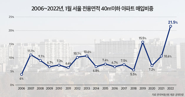 경제만랩 제공