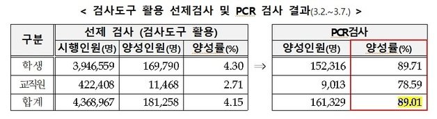 (교육부 제공) © 뉴스1