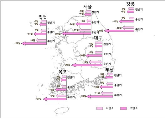 기후변화 시나리오에 따른 지역별 벚꽃 개화시기 전망. 2021~2040년, 2041~2060년, 2081~2100년으로 나눠 개화일을 예측했다. 기상청 제공