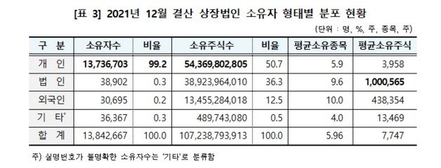 (한국예탁결제원 제공)© 뉴스1