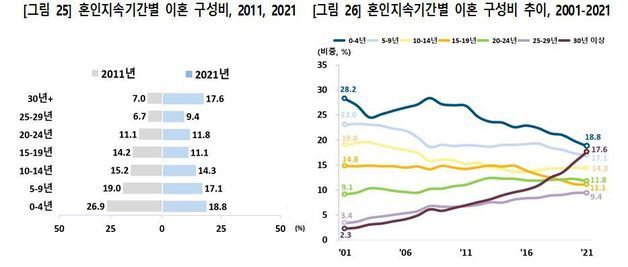 통계청 제공