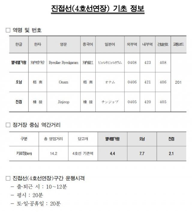 서울교통공사