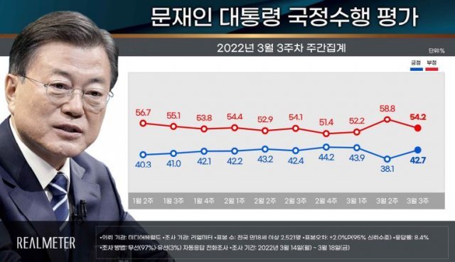 리얼미터 제공