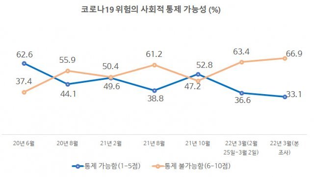 유명순 서울대 보건대학원 교수 연구팀 제공