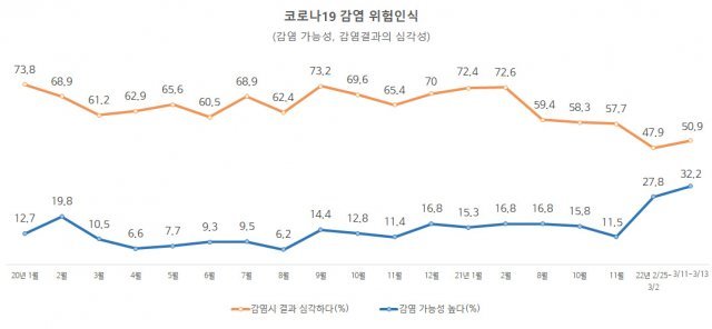 유명순 서울대 보건대학원 교수 연구팀 제공