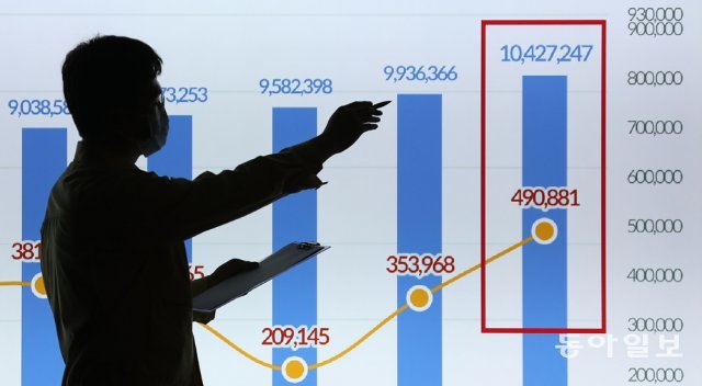 누적 확진 1000만명 돌파 23일 서울 송파구청 코로나19 상황실에서 한 관계자가 모니터에 띄워진 
‘10,427,247’이란 숫자를 가리키고 있다. 이날 0시 기준 국내 코로나19 누적 확진자인 1042만7247명을 표시한 
숫자다. 국내 코로나19 확산 이후 2년 2개월여 만에 누적 확진자는 1000만 명을 넘어섰다. 송은석 기자 
silverstone@donga.com