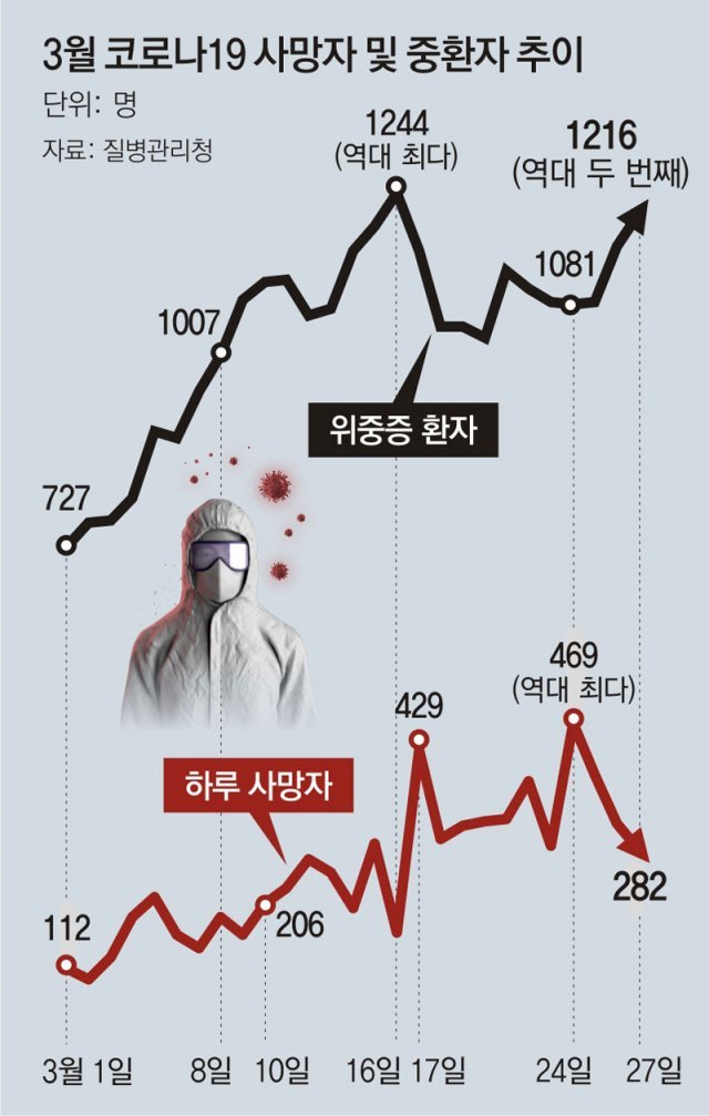에서 다시 보기 끝 두번째 사랑 '아스달연대기' 송중기X김지원