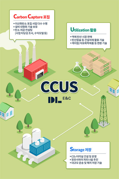 DL이앤씨 CCUS 사업 개념도