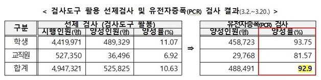 (교육부 제공) © 뉴스1