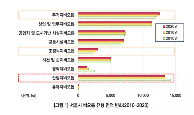 서울연구원 제공