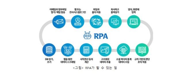 RPA로 할 수 있는 일, 출처=한국지능정보사회진흥원