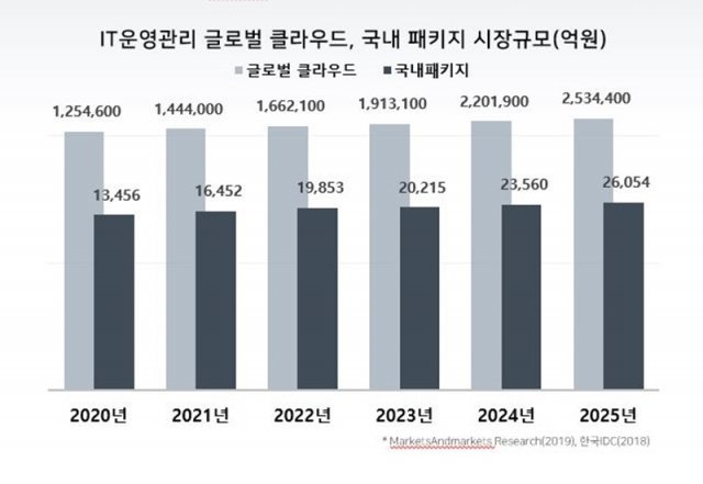 출처=인포플라