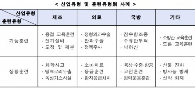 XR 산업 유형과 적용 사례. 출처 : NIPA 이슈리포트