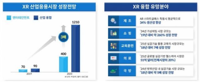 XR 산업 전망과 응용 분야. 출처 : NIPA이슈리포트