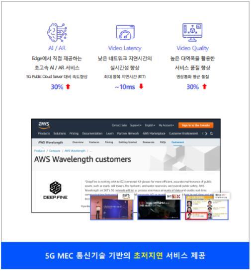 5G MEC 기술 소개. 출처 = 딥파인