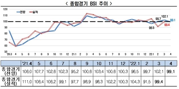 © 뉴스1