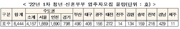 매입임대주택 1차 모집. 국토부 제공