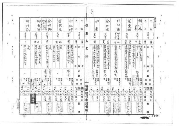 조선총독부 시기(1923) 수형인명부. 사진 제공 국가기록원