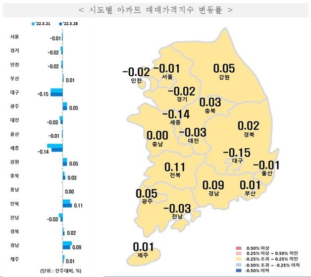 한국부동산원 제공