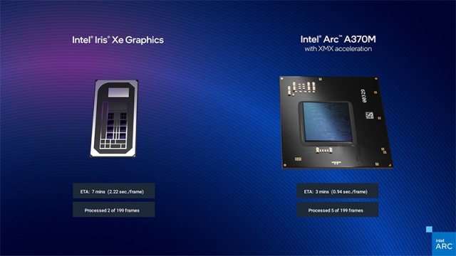 12세대 인텔 코어 i7-1280P와 인텔 아크 A370M의 작업 성능 비교. 출처=인텔