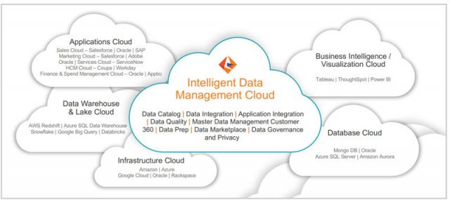 ?????? ???? ??? ?? ??? ‘IDMC(Intelligent Data Management Cloud)’ (??=?????)