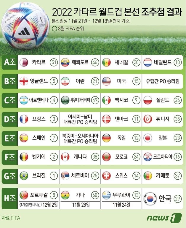 한국 축구 결과