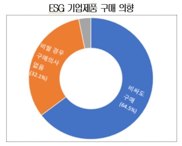 자료제공 대한상공회의소