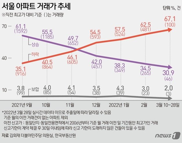 © News1