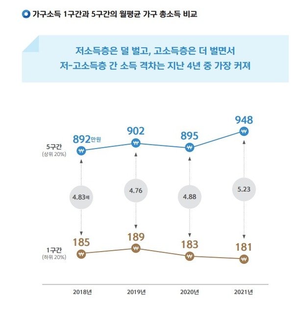 2022 보통사람 금융생활 보고서(신한은행 제공)© 뉴스1