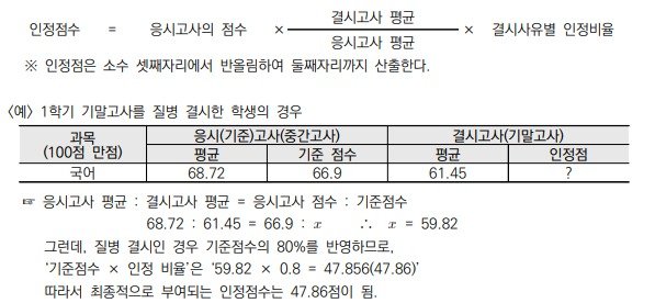 2022 학업성적관리지침 화면 갈무리. (서울시교육청 제공) © 뉴스1